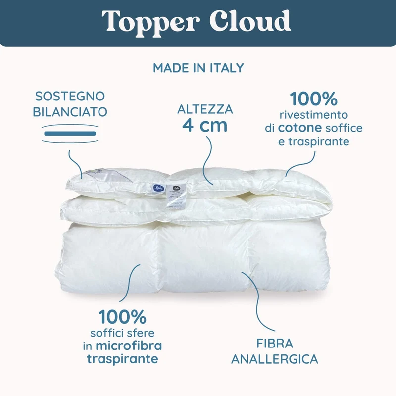 Topper Anallergico in Fibra - Cloud h4